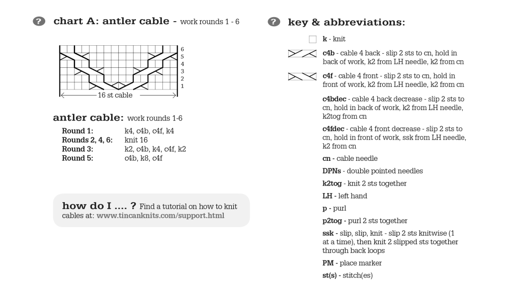 A diagram of a knitting chart, key and abbreviations